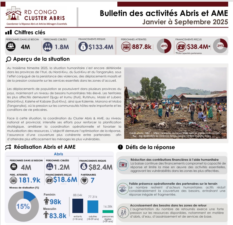 Bulletin des activités Abris et AME Janvier à Septembre 2025